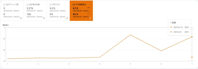 Googleサーチコンソール検索順位