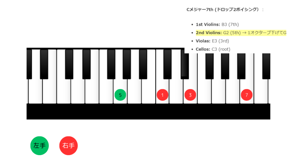 Cメジャー７thのドロップ２ボイシングをキードードで表現