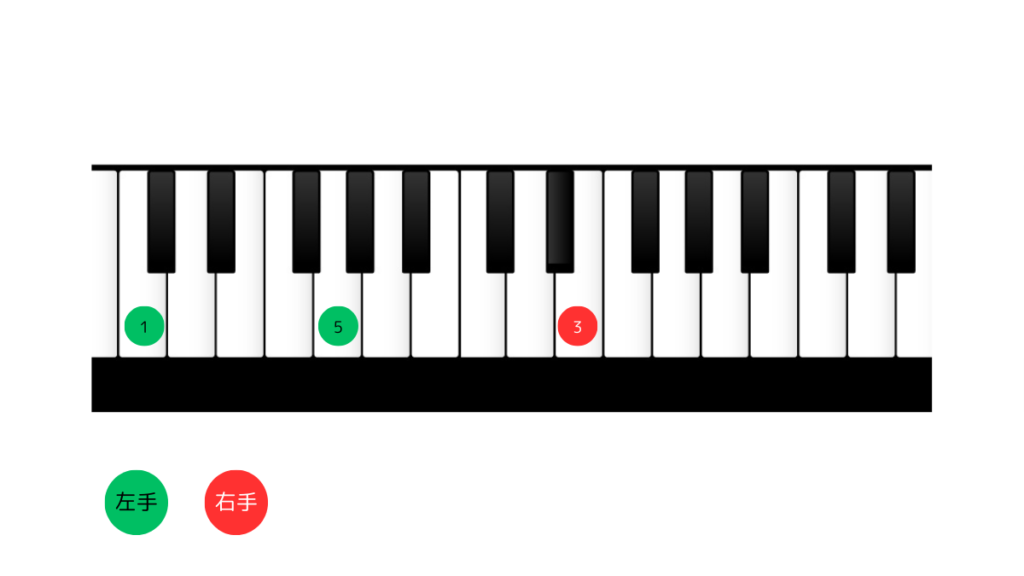 Cフルボイシングをピアノで表現