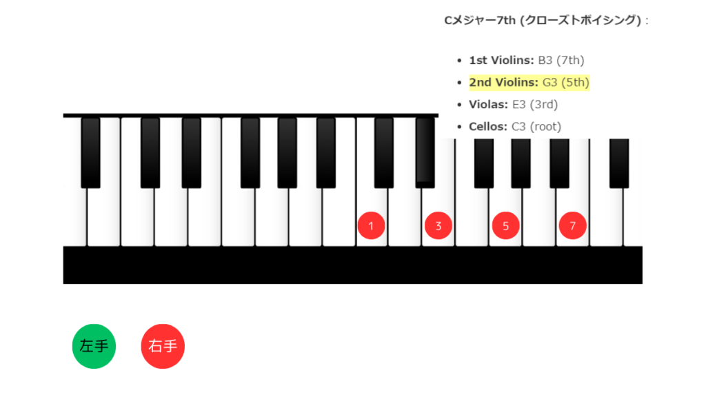 Cメジャー７thのクローズドボイシングをキードードで表現